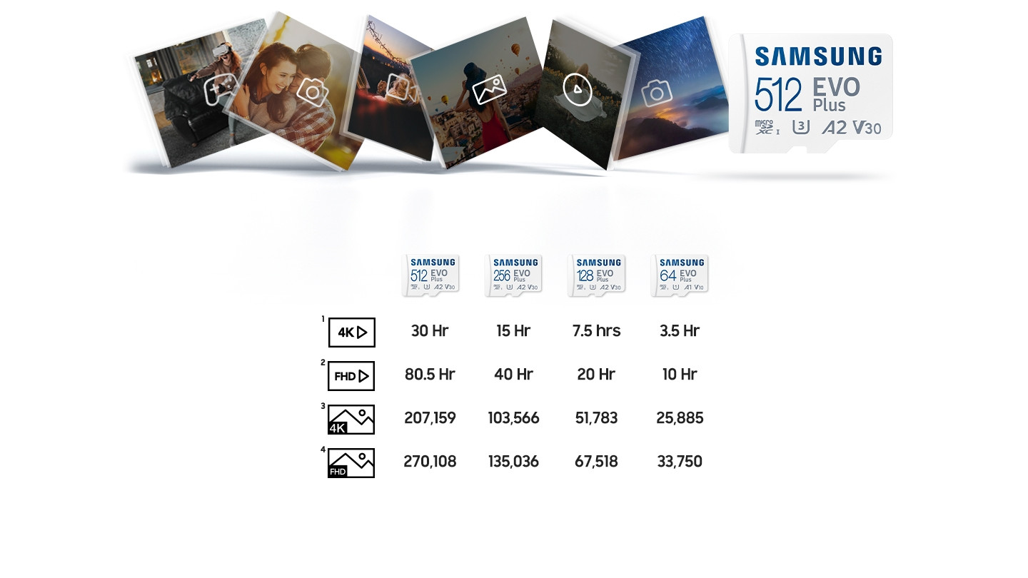 /images/catalogue/description/1135/microsd_evoplus_03_capacity_pc-61d6a1072b61e-1440x810.jpg